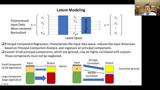 Download the video "Lecture 6: Partial Least Squares Regression"