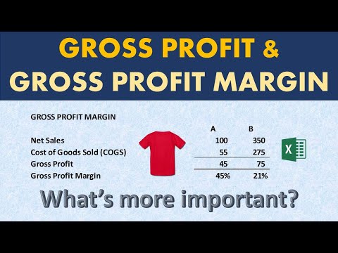 Gross Profit Margin explained Why its important
