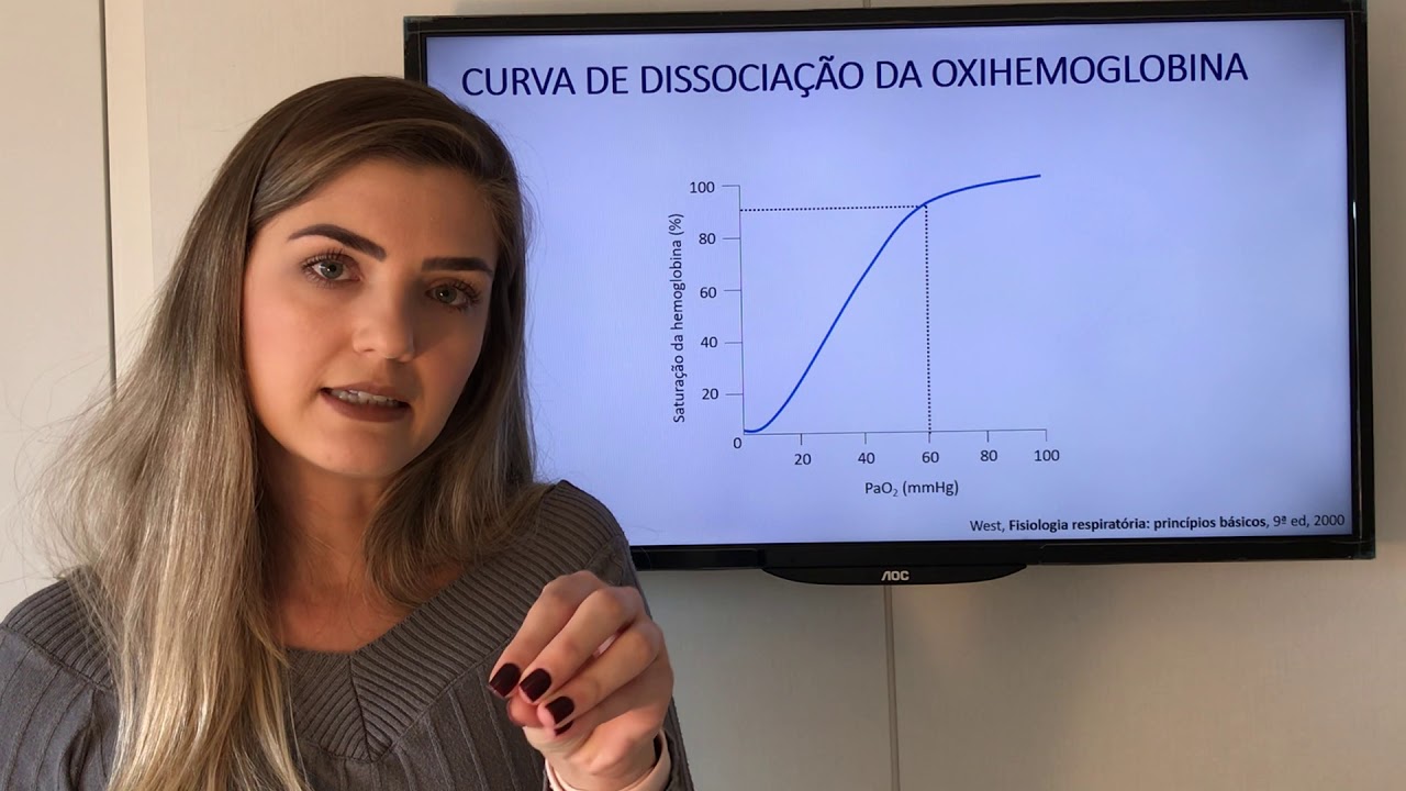 Curva de dissociação da oxihemoglobina