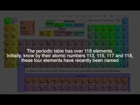 New Elements Added To The Periodic Table