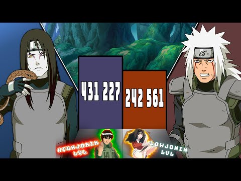 Jiraiya Vs Orochimaru POWER LEVELS Naruto Power Level 🔥 ShippudenBoruto  Over The Years!