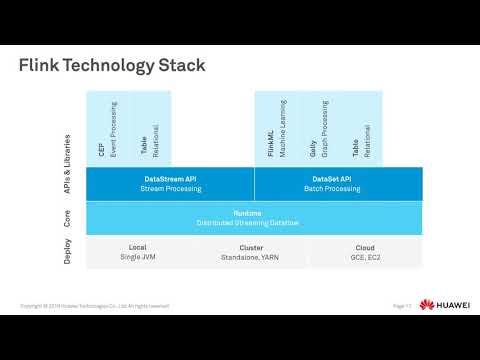 Flink – Stream Processing and Batch Processing Platform | Flink – Stream Processing and Batc