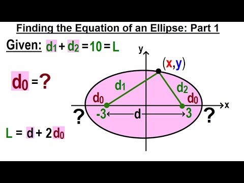 Algebra Ch 39 Ellipse 1 of 8 How to Draw an Ellipse