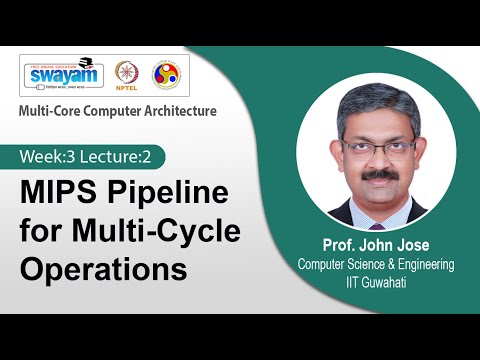 Multi Core Computer Architecture Introduction Video