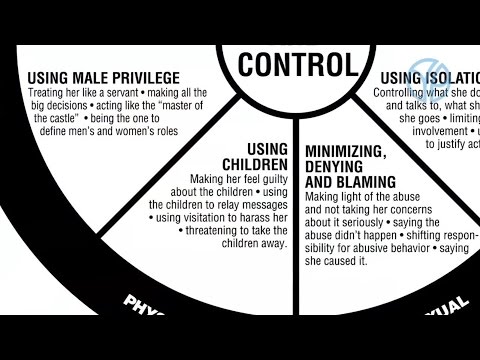 Using Children - Understanding the Power and Control Wheel