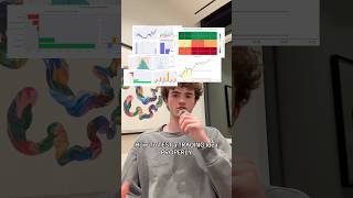 How To Explore a Trading Idea
