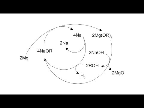Lab Notes - Fundamental Mechanistic Insight and New Catalysts for Making Sodium - Nov 30th 2018