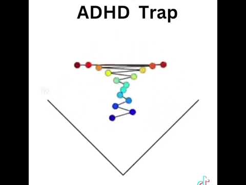 ADHD trap (1 hour)