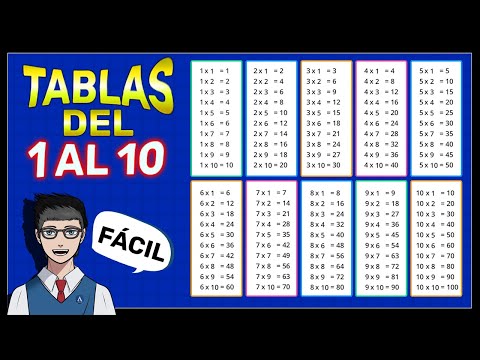 TABLAS DEL 1 AL 10 Para Principiantes (SUPER FÁCIL)