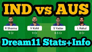 IND vs AUS Dream11|IND vs AUS Dream11 Prediction|IND vs AUS Dream11 Team|