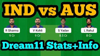 IND vs AUS Dream11|IND vs AUS Dream11 Prediction|IND vs AUS Dream11 Team| IND vs AUS Dream11|IND vs AUS Dream11 Prediction|IND vs AUS Dream11 Team|