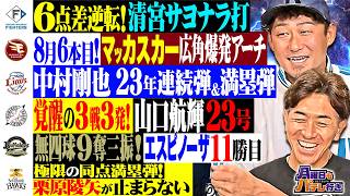【GG佐藤×中田翔】8/24月曜日もパテレ行き