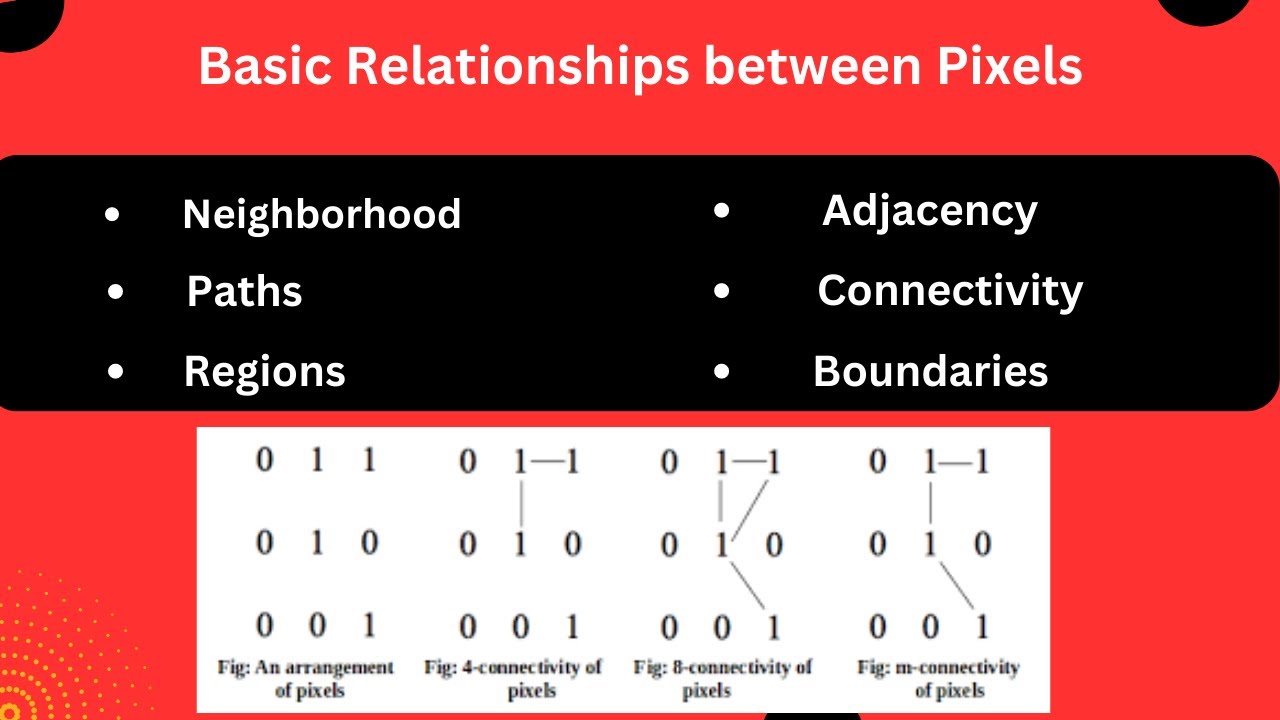 Basic relationship between pixels in digital image processing