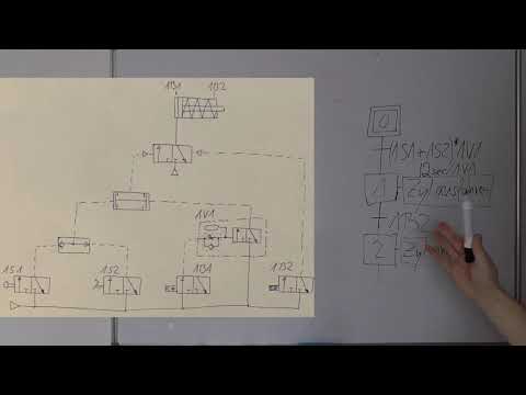GRAFCET zum Pneumatik Schaltplan Nr.9 - schnell & einfach erklärt