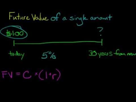 Future Value of a Single Amount
