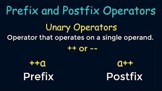 How to solve prefix and postfix operators in Java #java #expression #java4quicklearning