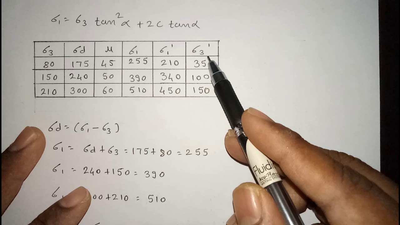 Numerical on shear Strength of Soil (Part 1), Mumbai University Solved Example