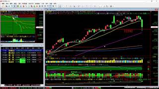 【太極聊天室】#賴昇楷 0820 - 多空如期短兵相接，空方短線勝出，《強茂、宣德、建準 …》獲利下車，後續多頭穩住陣腳的先兆看「他」輸入訊息 (圖)
