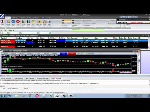 3 july 2018 English crudeoil Copper Aluminium Zinc strategy at reasonable profit every day
