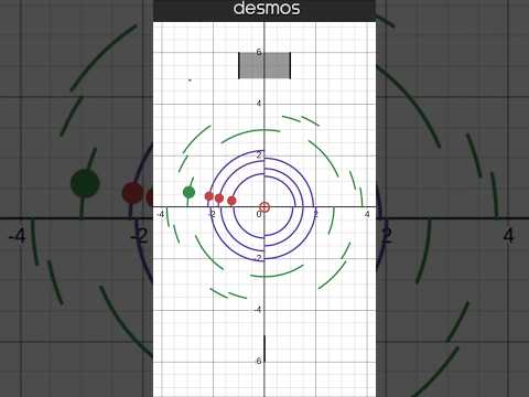 The Severance Theme...in Desmos