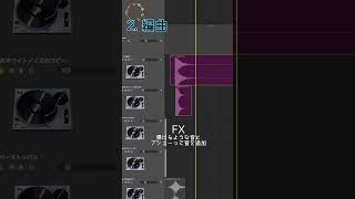 1分で分かるボカロMVメイキング
