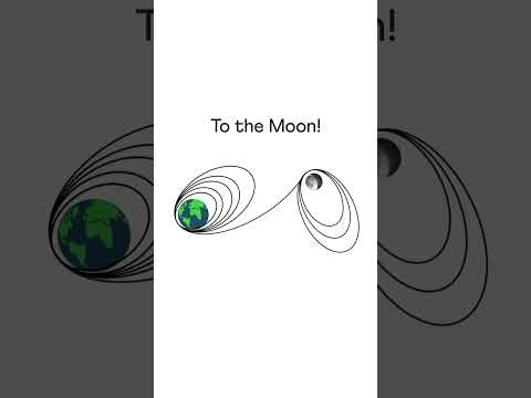 Chandrayaan's path to the moon