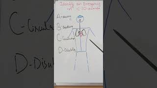 Learn how to identify a life threatening medical emergency in less than 10 seconds