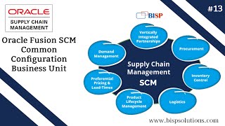 Oracle Fusion SCM Common Configuration Business Unit