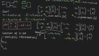 2 Degree of Freedom vibrating system Summary