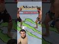 UFC King Kabib Vs Tyrant Ufc Subscribe Fight