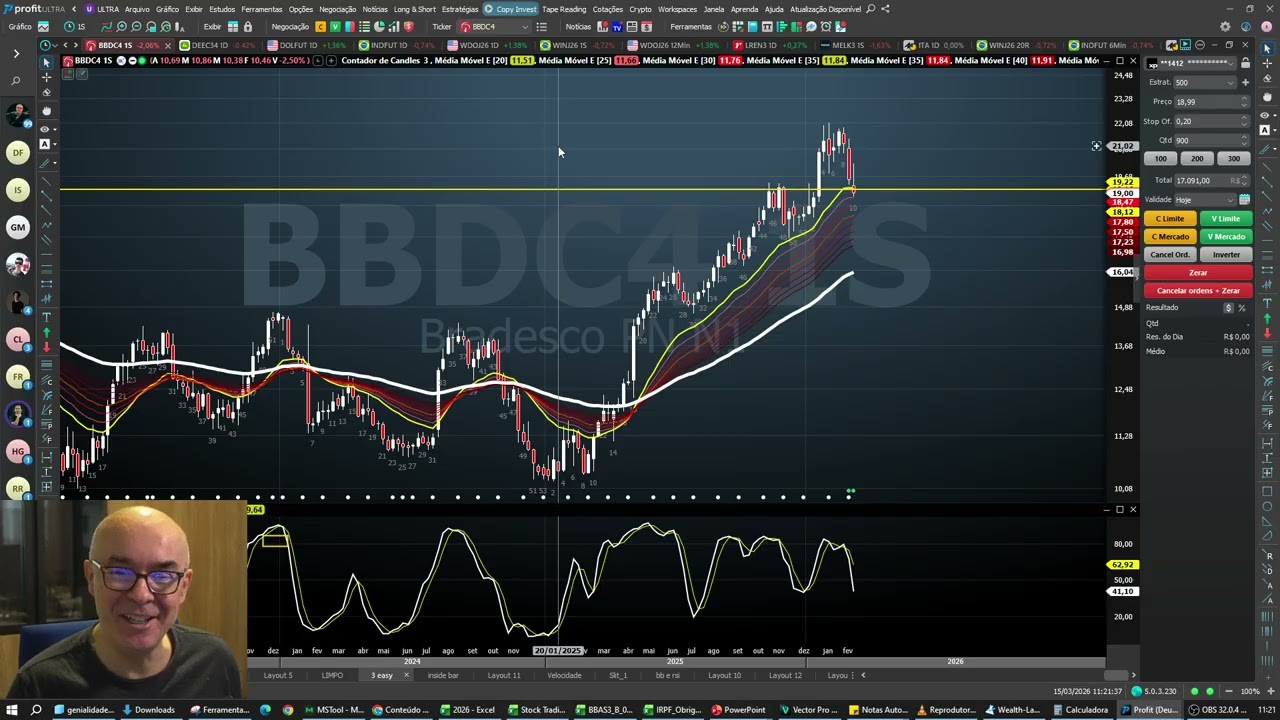 Ibovespa e ações Brasil , oportunidades apos essa queda.
