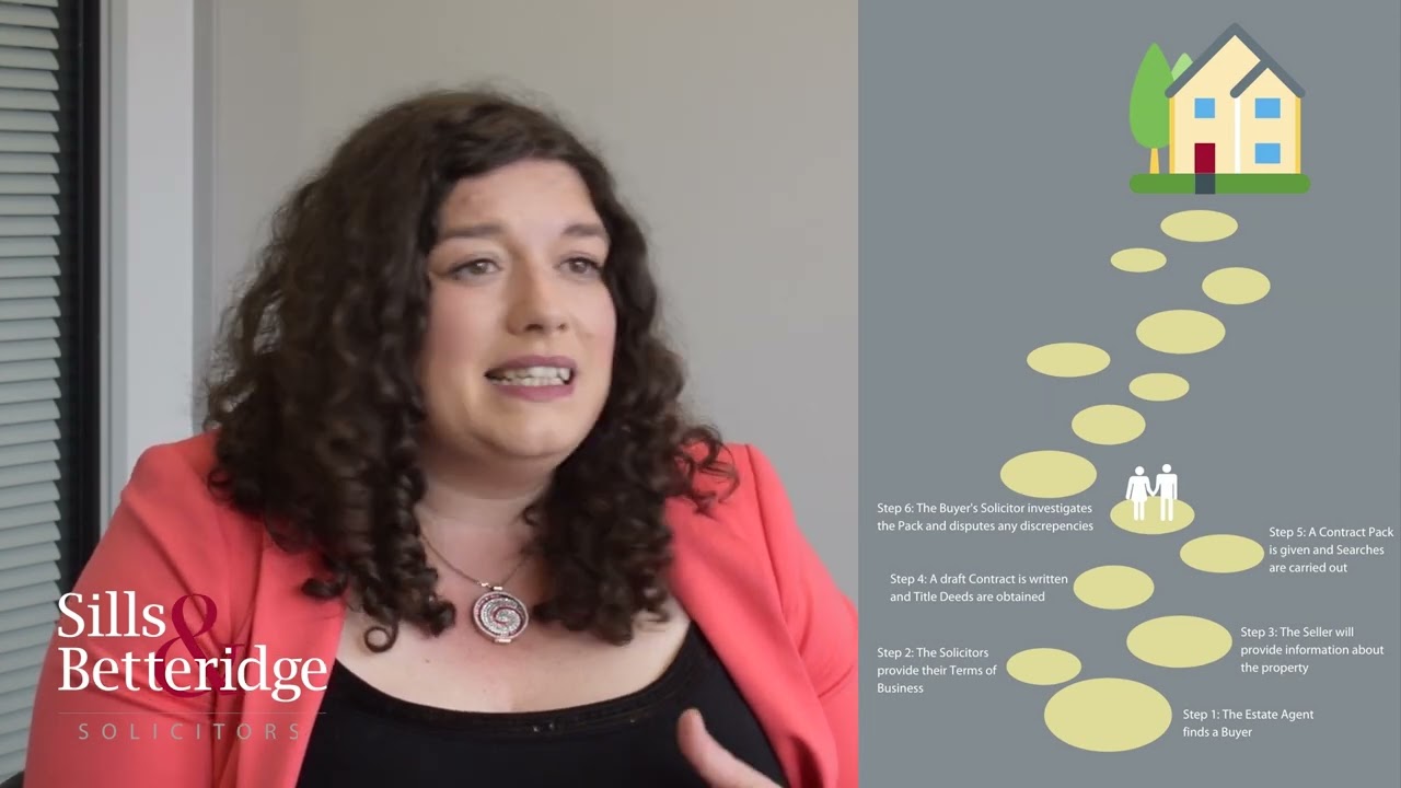 14 Key Steps to Buying and Selling a Property