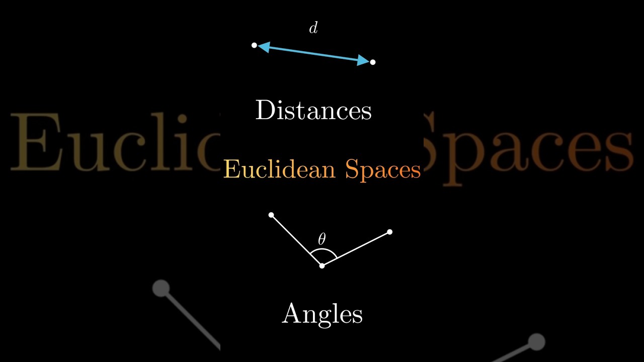 Hilbert spaces explained in one minute