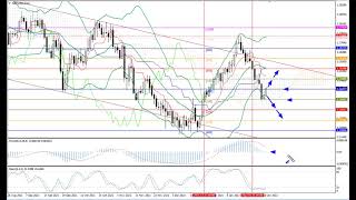 Weekly Forex forecast 31.01-04.02.22: EUR/USD, GBP/USD, USD/JPY, AUD/USD, Gold