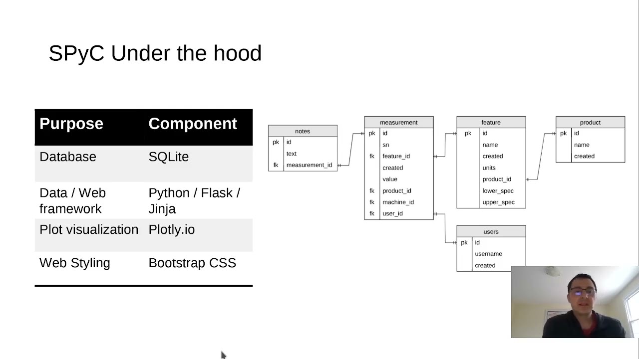 SPyC: CS50 Final Project Demo