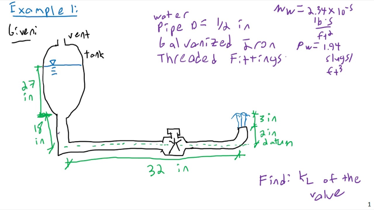 Minor Losses - Part 1 - Fluid Mechanics