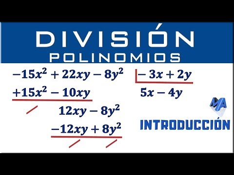 Division of Polynomials | Introduction