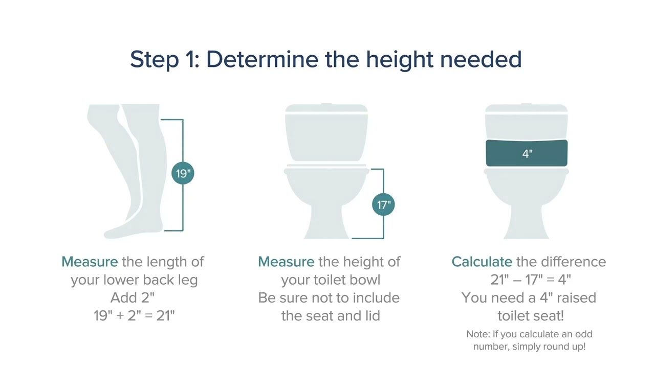 How to Choose the Right Raised Toilet Seat (Step-By-Step Instructions)
