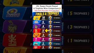 Download lagu IPL Teams Finals Played & Trophies Won Comparison (2025 Update)!🥶😱#ipl2026 #cricket #shortsfeed mp3