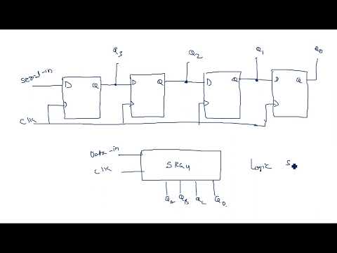 Number Systems Decimal Number System STLD Lec 01