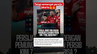 Download lagu TETAP SEMANGAT PERSIJA JAKARTA.#persija#beritabola#beritaliga1terbaru#viralshort mp3