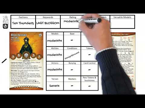 OLD 3e Malifaux U1080 - Ten Thunders Leader Analysis (Feb 2022 Errata Update)