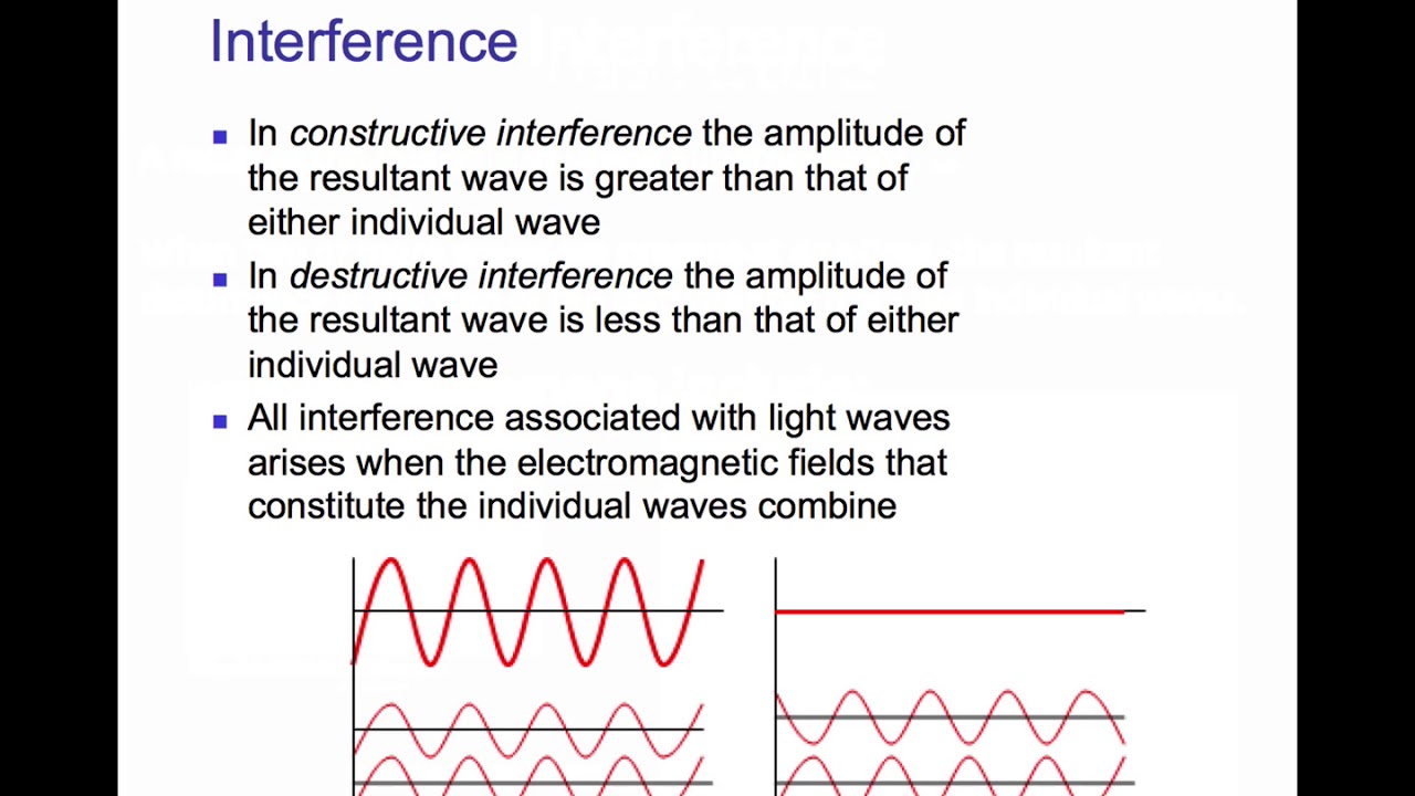 9 Interference introduction