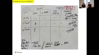Thumbnail for 🎯 Navigating Uncertainty in Goal Setting and Change