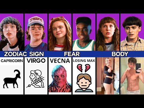 Dustin vs Mike vs Eleven vs Max vs Lucas vs Will - Stranger Things