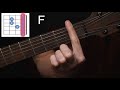 Как играть аккорд F на гитаре? Фа мажор