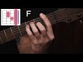 Как играть аккорд F на гитаре? Фа мажор