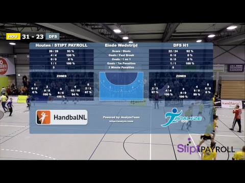 Stipt Payroll Houten -   DFS Arnhem