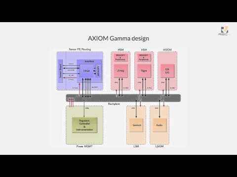 Tues1130 - RISC-V in AXIOM First Fully Open Source 4K Film Camera - Michael Gielda, Antmicro