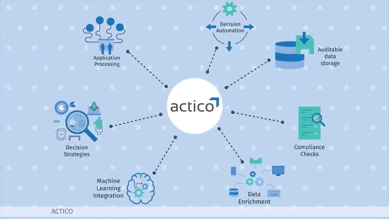 Credit Decisioning Software by ACTICO